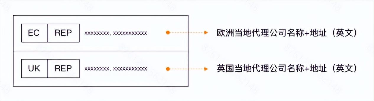 化妆品包装要有什么标签_化妆包装标签品要有标签吗_化妆包装标签品要有哪些