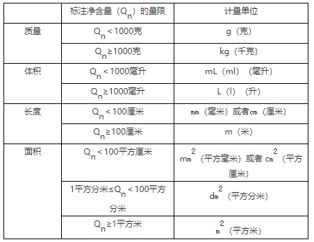 化妆检验包装品标准材料包括_化妆品包装检测方法_化妆品包装材料检验标准